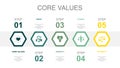 Core values, trust, honesty, ethics Royalty Free Stock Photo