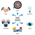 Core values visual scheme with arrows promo poster