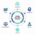 Core values visualization template