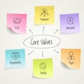 Core values visualization template
