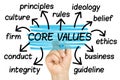 Core Values Word Cloud tag cloud isolated Royalty Free Stock Photo