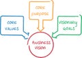 Core Vision business diagram Royalty Free Stock Photo