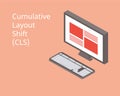 Core web vitals for Cumulative Layout Shift CLS