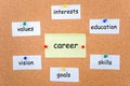 Cork Board with Notices with Text About Career Royalty Free Stock Photo