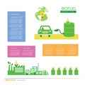 corn ethanol biofuel vector icon. Alternative environmental friendly fuel.