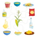 Corn Products Flat Composition