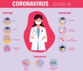 Coronavirus Infographic Vector Illustration, Covid 19 Royalty Free Stock Photo