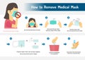 Remove the surgical mask infographic vector illustration design Royalty Free Stock Photo