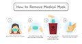 How to remove the medical mask, Step by step infographic. Royalty Free Stock Photo