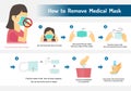 How to remove the medical mask, Step by step infographic, Mask Virus outbreak prevention.