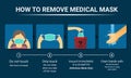 Infographic illustration of How to remove medical mask properl Royalty Free Stock Photo