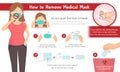 Step by step infographic for to remove the medical mask Royalty Free Stock Photo