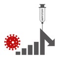 Corona virus infections can be stopped by a vaccine in German Impfstoff - virus icon and injection with syringe in bar chart. Royalty Free Stock Photo