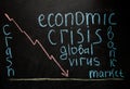 Corona crash hand-drawn graph on chalkboard showing stock market collapse or financial economy crisis caused by coronavirus.