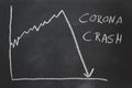 Corona crash - hand-drawn graph showing stock market collapse