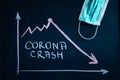 CORONA CRASH, white text written by chalk on black school board, graph shows decrease of economy, collapse of financial market.