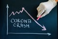 CORONA CRASH, white text written by chalk on black school board, graph shows decrease of economy, collapse of financial market.