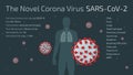 Corona virus symptoms, COVID-19, SARS-CoV-2