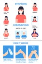 Corona-virus info-graphics vector. Infected girl illustration. Prevention of CoV-2019, risk group, symptoms are shown. Icons of