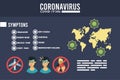 Corona virus infographic with symptoms and prevention methods