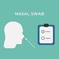Covid nasal swab test icon.