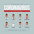 Corona virus 2019-nCoV symptoms infographic vector design