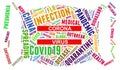 Corona Virus pandemic surgical mask shape word cloud concept