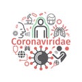 Coronaviridae line icons. Symptoms. Vector signs for web graphics