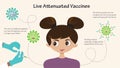 Live Attenuated Vaccines Royalty Free Stock Photo