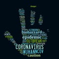 Coronavirus Word Cloud