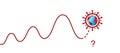 Coronavirus cases, waves and infections rate around the globe