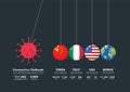 Coronavirus Concept Balancing Balls Newtons Cradle Infographic Royalty Free Stock Photo