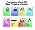 Coronavirus Basic Protective Measures