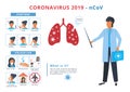 Coronavirus COVID-19 disease prevention infographic with icons and text. Health and medical concept. Wuhan Novel coronavirus