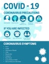 Coronavirus Covid-19 Infographic Illustration with Precauctions and Symptoms