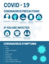 Coronavirus Covid-19 Infographic Illustration with Precauctions and Symptoms