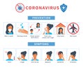 Coronavirus COVID-19 or 2019-ncov disease prevention infographics showing symptoms and protection tips. Novel coronavirus alert