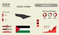 Coronavirus (Covid-19 or 2019-nCoV) infographic. Symptoms and contagion with infected map, flag and sick people illustration of