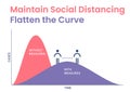 Coronavirus, COVID 19 stay home, flatten the curve concept