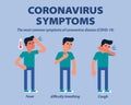 Coronavirus COVID-19 symptoms Infographic vector flat design