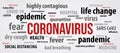 Coronavirus Covid-19 word collage on light gray background