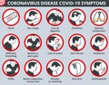 Coronavirus disease COVID-19 symptoms infographic