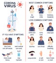 Coronavirus disease Covid-19 symptoms poster.