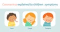 Coronavirus Disease Symptoms explained to children. Fever, Cough and other Respiratory Illness Signs. Cute children