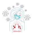 Coronavirus epidemic, young female character wearing a protectiv Royalty Free Stock Photo