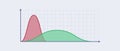 Coronavirus flatten curve graph. Infectious pandemic with red rise and green recession epidemic.