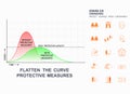 Coronavirus infection cases chart. Flatten the COVID 19 curve