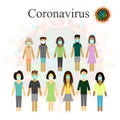 Coronavirus. Coronavirus infection COVID 19. Protective masked people. Cough icon. Virus structure. Infographics. Vector