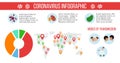 Coronavirus infographic. Global epidemic Covid19, pandemic. Dangerous virus situation, disease spread information vector