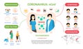 Coronavirus infographic with medical information